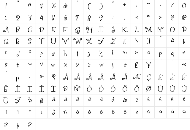 Yippy Skippy Alt Regular Character Map Yippy Skippy Alt Regular Character Map