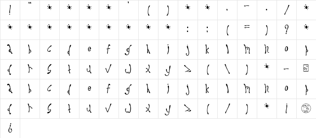 Dysprosium Regular Character Map Dysprosium Regular Character Map