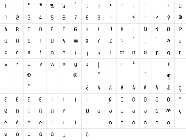 Forgotten Futurist Rotten Regular Character Map Forgotten Futurist Rotten Regular Character Map