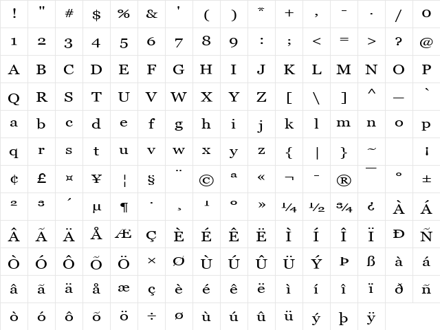 A Perfect Circle Regular Character Map A Perfect Circle Regular Character Map