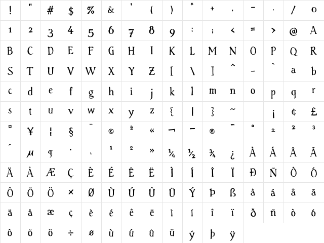 Handserif Medium Character Map Handserif Medium Character Map