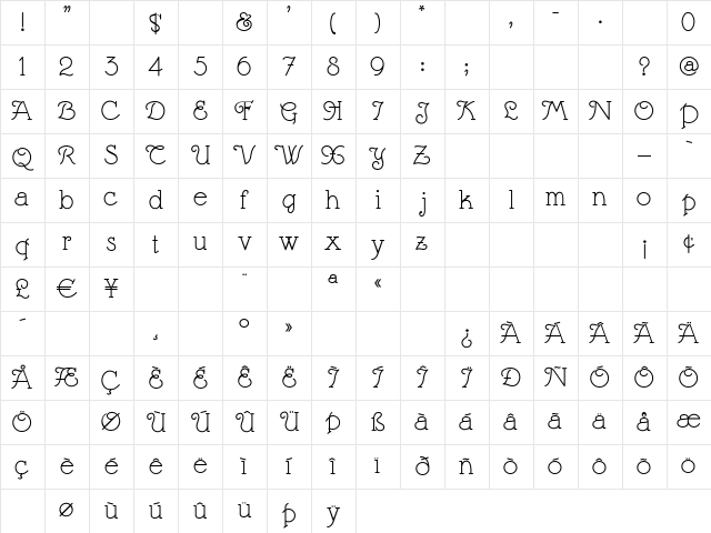 MargaritaVille Regular Character Map MargaritaVille Regular Character Map