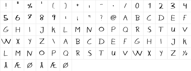 Karen Helenes haandskrift Regular Character Map Karen Helenes haandskrift Regular Character Map