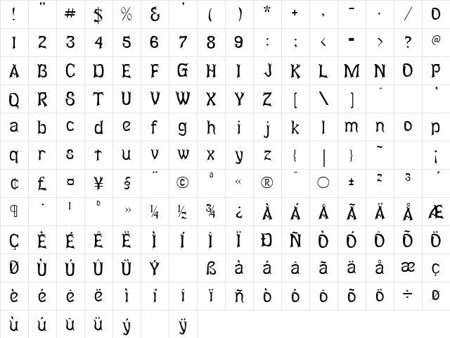 AbagailJackson Regular Character Map AbagailJackson Regular Character Map