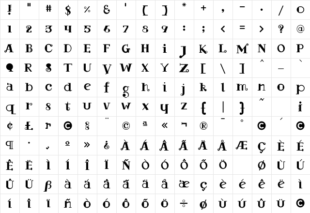 ButtplugTaft Roman Character Map ButtplugTaft Roman Character Map