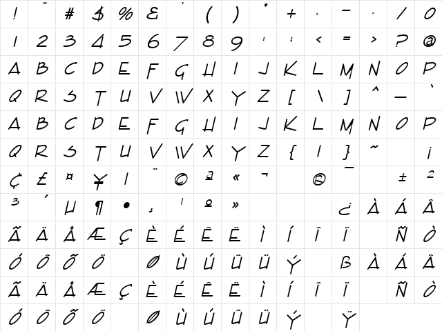 Partridge Regular Character Map Partridge Regular Character Map