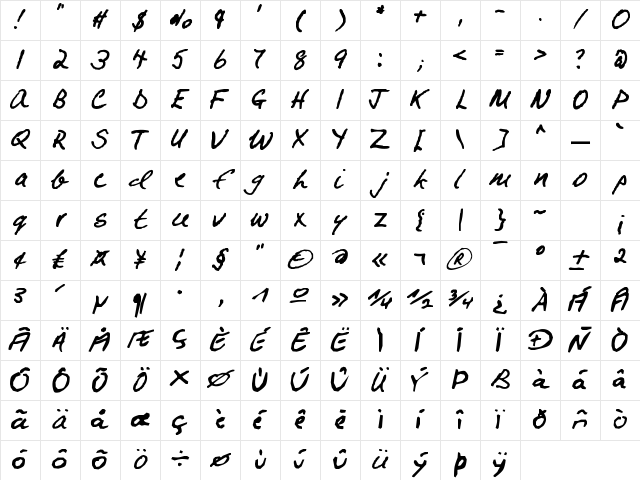 QEMichaelBourn Regula Character Map QEMichaelBourn Regula Character Map