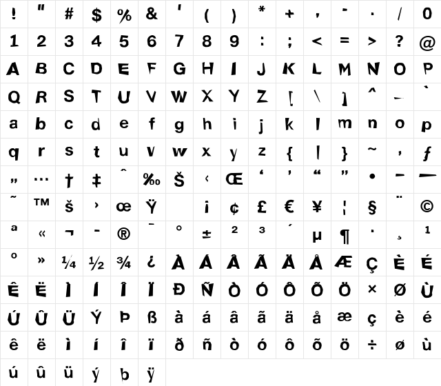a_ReportSansDst Regular Character Map a_ReportSansDst Regular Character Map
