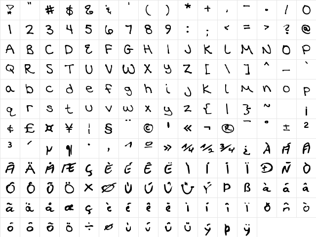 QEAshleighLowery Regula Character Map QEAshleighLowery Regula Character Map