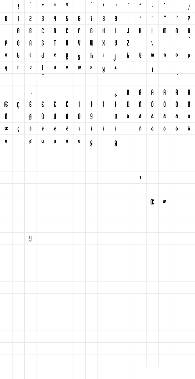 Kleptocracy Regular Character Map Kleptocracy Regular Character Map
